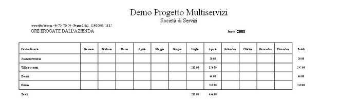 Controllo di gestione